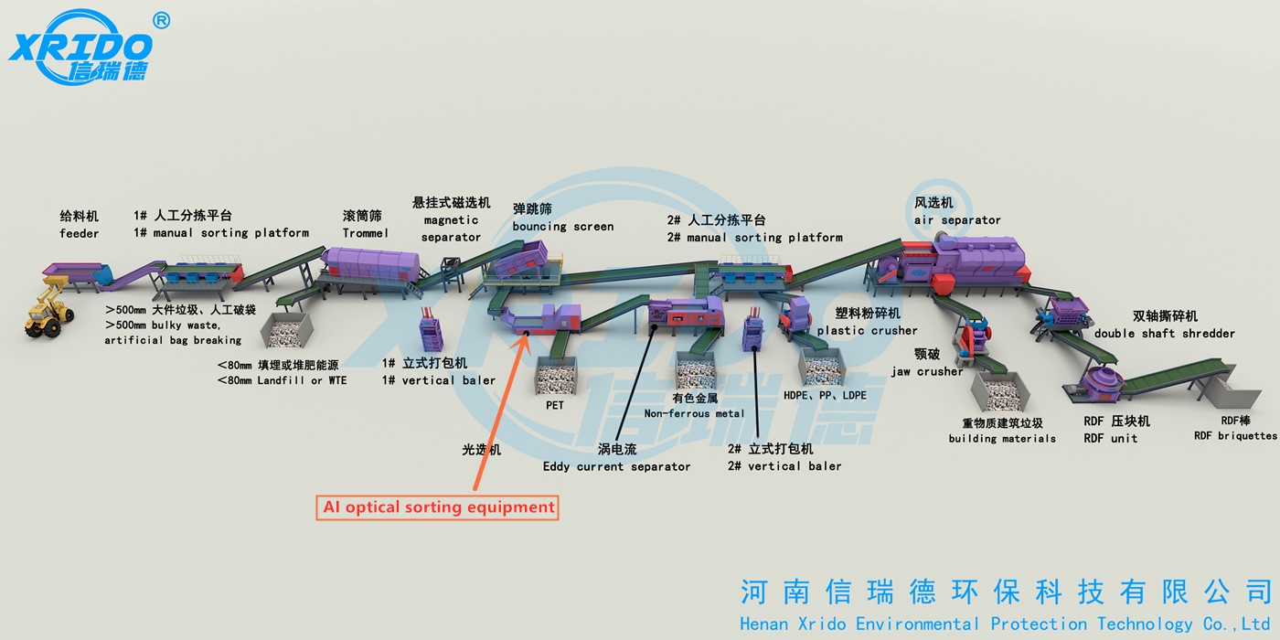 AI optical sorting equipment